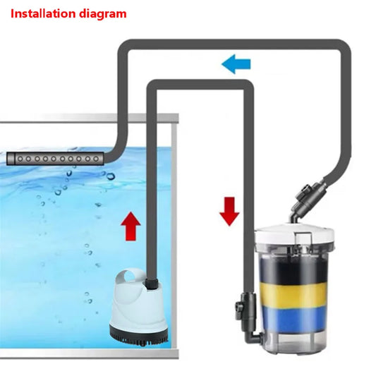 SUNSUN HW-604 Pre-Filter Canister – External Aquarium Filter with 4PCS Filter Sponges